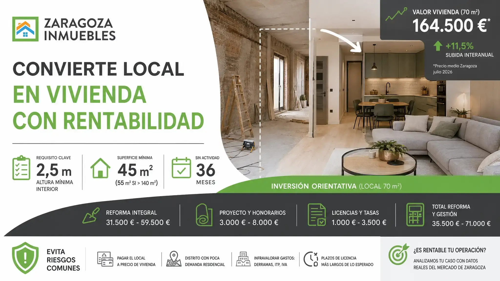 Convertir un Local en Vivienda en Zaragoza Puede Ser Rentable