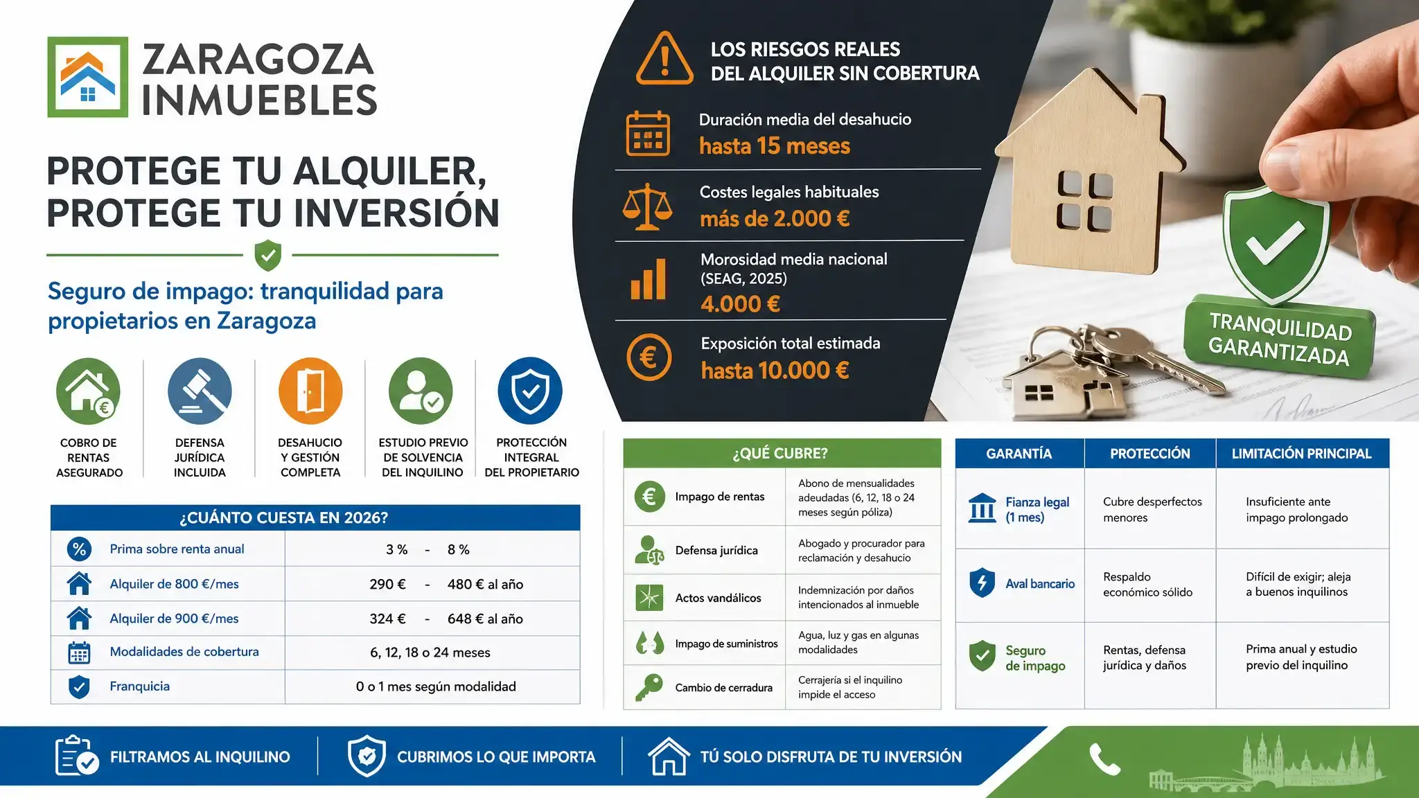 El Seguro de Impago Protege al Propietario Arrendador en Zaragoza